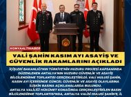 VALİ ŞAHİN KASIM AYI ASAYİŞ VE GÜVENLİK RAKAMLARINI AÇIKLADI