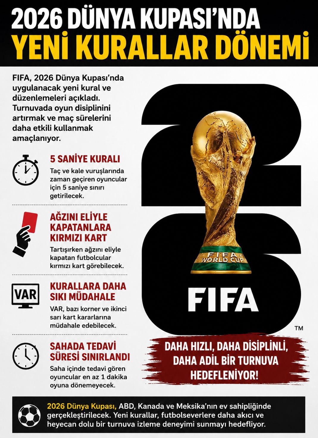 2026 DÜNYA KUPASI’NDA YENİ KURALLAR DÖNEMİ