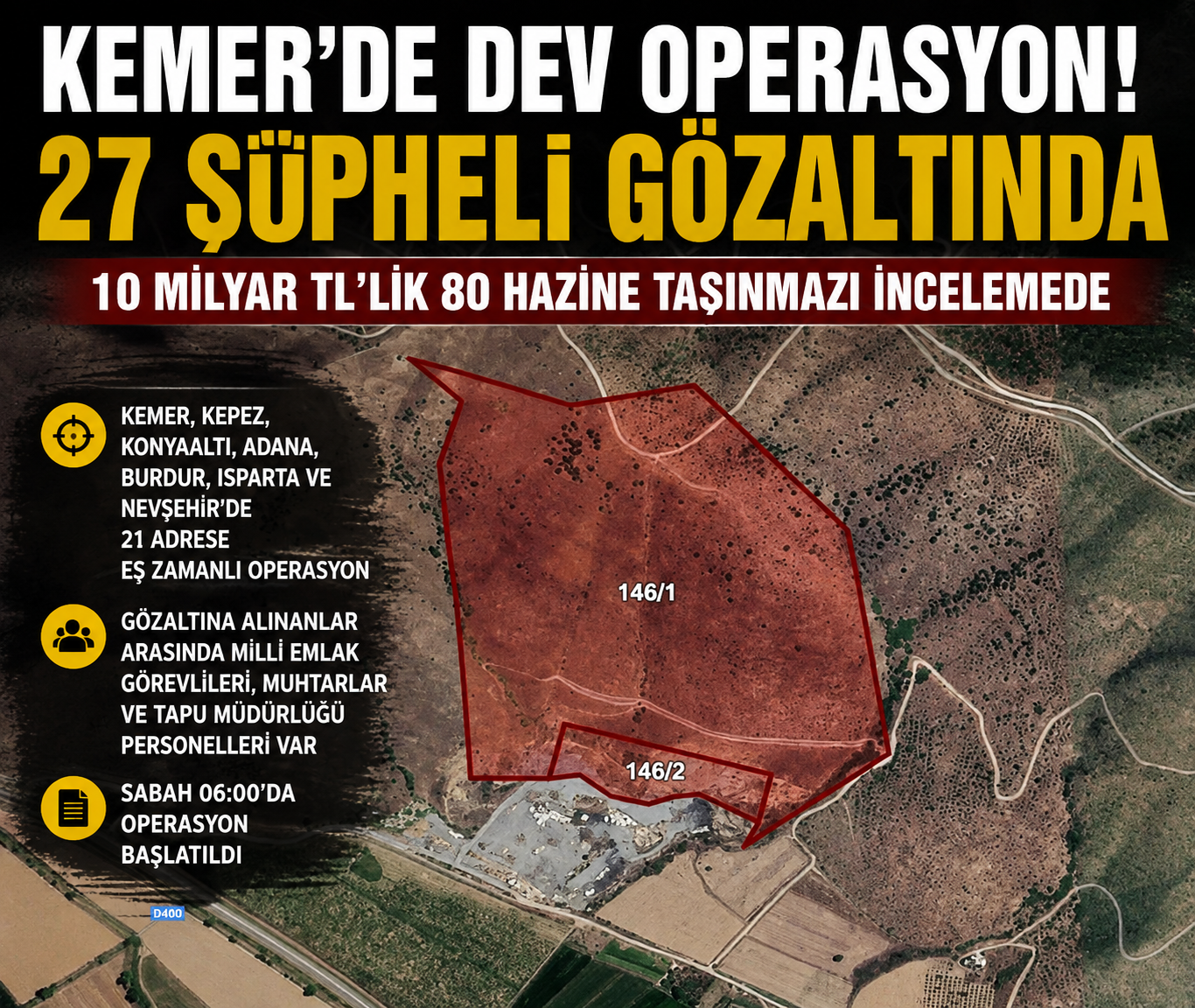 KEMER MERKEZLİ DEV OPERASYON: 27 ŞÜPHELİ GÖZALTINDA